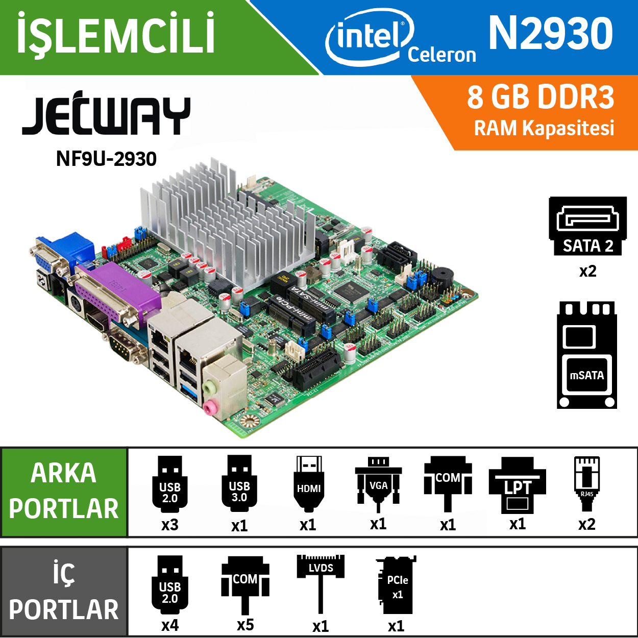 Jetway NF9U-2930 Intel Celeron N2930 Fansız Endüstriyel Mini ITX Anakart